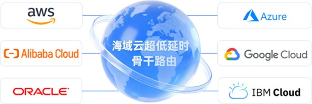 海域云超低延时云网络