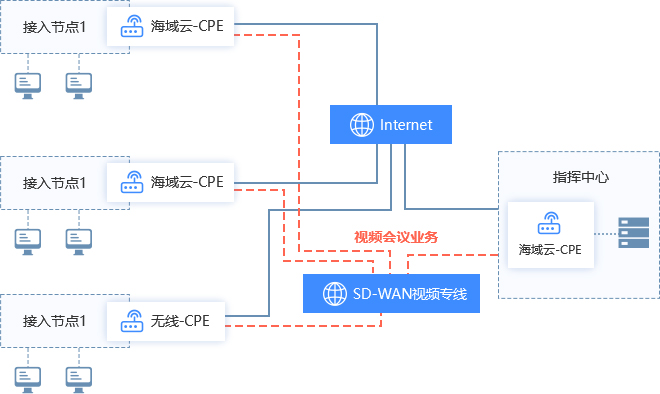 解决方案架构图