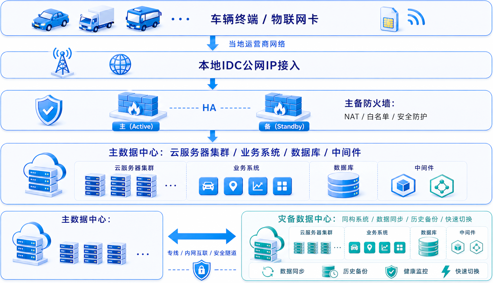 精密制造智算中心解决方案拓扑图